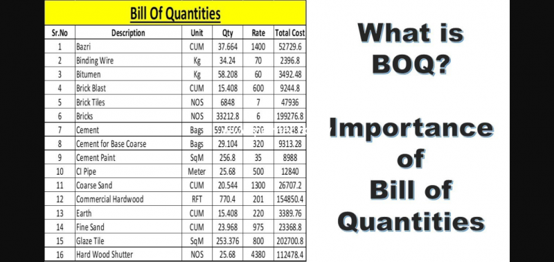 bill of quantities Zimbabwe Palmer construction